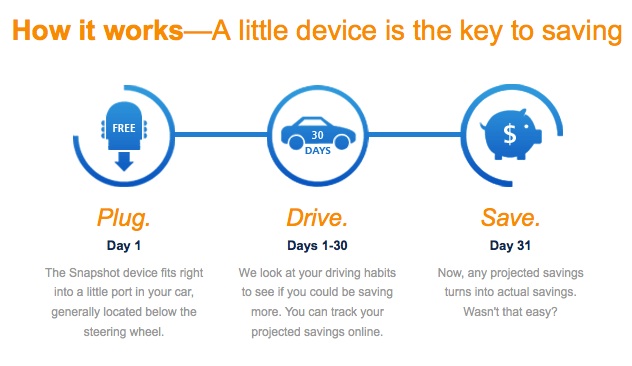 snapshot how it works