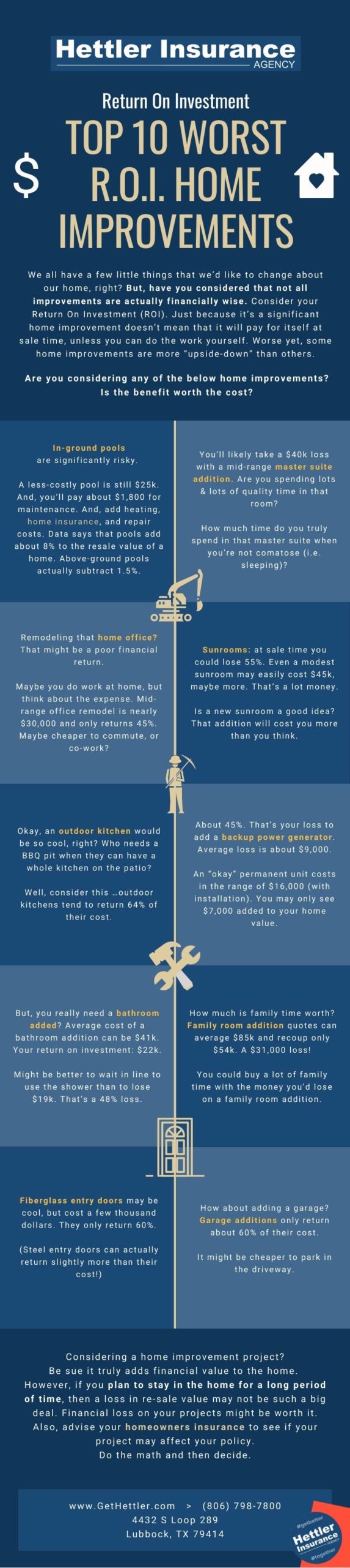 Infographic Top 10 Worst ROI Home Improvements | Hettler Insurance, Lubbock Texas